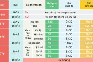 Đề thi THPT quốc gia 2019 sẽ nhẹ nhàng, không gây áp lực